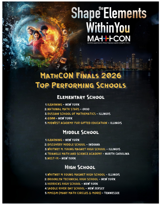 Shape Elements Within You Mathematics 2026 Finals Top Performing Schools: Elementary Schools, High School, Middle School,